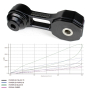 Preview: Powerflex Lower Torque Mount, Track Use for Fiat 500 1.2-1.4L excl Abarth Black Series