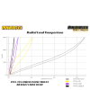 Preview: Powerflex Buchsen untere Motorhalterung, Fast Road für Mini Generation 1 (R50/52/53) (2000 - 2006)