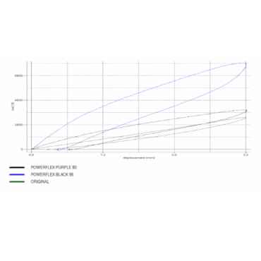 Preview: Powerflex Buchsen Querlenker vorne PU Buchse hinten für Alfa Romeo Giulietta 940 (2010-)