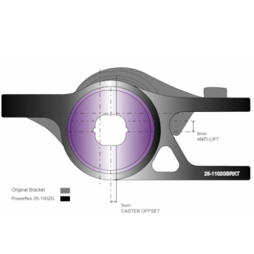 Preview: Powerflex Buchsen Vorderradaufhängung PU Buchse hinten für Nachlaufeinstellung für Honda Civic Mk10 FC/FK (2015-2021) Black Series