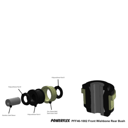 Powerflex Buchsen Vorderradaufhängung PU Buchse hinten für Nissan Micra (K14) MK5 (2017-) Black Series