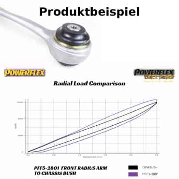 Preview: Powerflex Buchsen vordere Querlenkerbuchse für BMW X5 G05 (2018-)