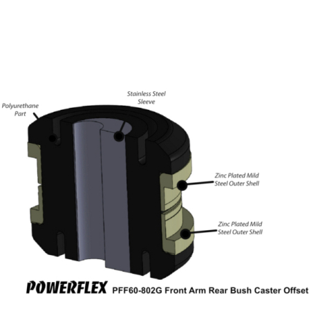 Powerflex Front Arm Rear Bush Caster Offset for Renault Clio III Sport 197/200 (2005 - 2012) Black Series