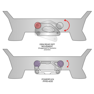 Powerflex Dual-Mount Rear Differential Bracket for BMW F82, F83 4 Series M4