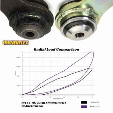 Preview: Powerflex Buchsen Hinterachsstrebe Achsstrebe für Porsche 964 (1989 - 1994) Black Series