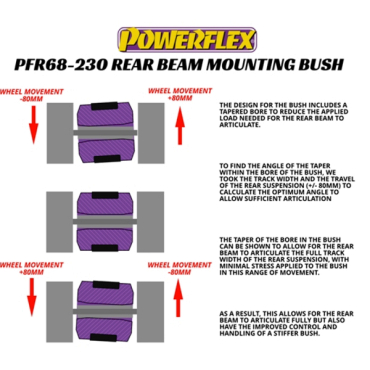 Powerflex Rear Beam Mounting Bush for Smart Roadster 452 inc Barbus (2003-2005) Black Series