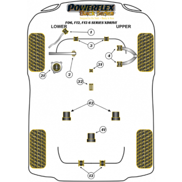 Powerflex Buchsen Kit für Motorlager-Einsatz für BMW F06, F12, F13 6 Series xDrive Black Series