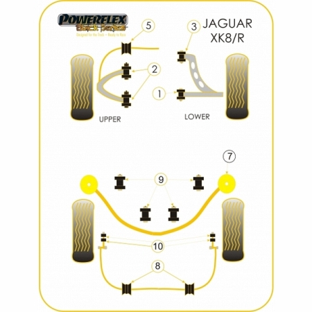 Powerflex Rear Anti Roll Bar Link Rubbers for Jaguar (Daimler) XK8 XK8R Black Series