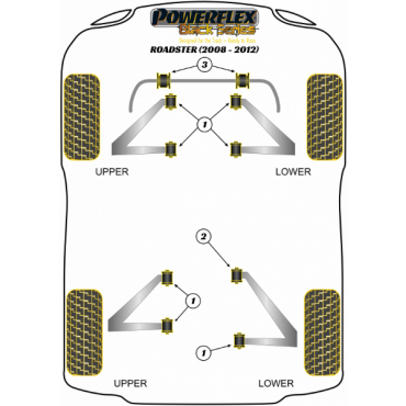 Powerflex Buchsen Stabilisator vorne 22.2mm für Tesla Roadster (2008-2012) Black Series