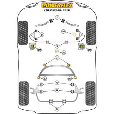 Preview: Powerflex Buchsen Wagenheberaufnahme für BMW E70 X5 (2006-2013)