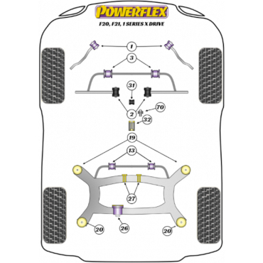 Powerflex Buchsen Kit für Motorlager-Einsatz für BMW F20, F21 xDrive (2011-2019)