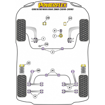 Powerflex Buchsen Stabilisator hinten 17mm für Mini Countryman R60 2WD (2010-2016)