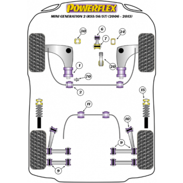 Powerflex Buchsen Motorhalter unten langes Innenteil für Mini R56/57 Gen 2 (2006-2013)