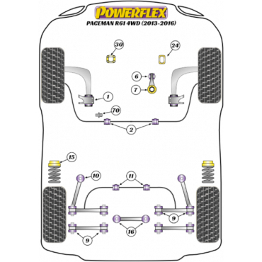 Powerflex Buchsen Drehzapfen der Kupplungs-Ausrückgabel für Mini Paceman R61 4WD (2013-)
