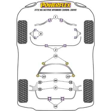 Preview: Powerflex Buchsen Wagenheberaufnahme für BMW X6 ActiveHybrid E72 (2008-2011)