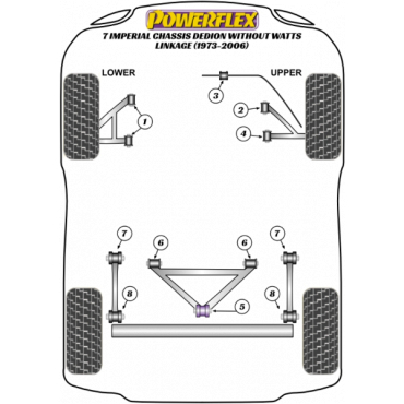 Powerflex Buchsen vordere obere Querlenkerbuchse hinten für Caterham 7 (DeDion Without Watts Linkage)