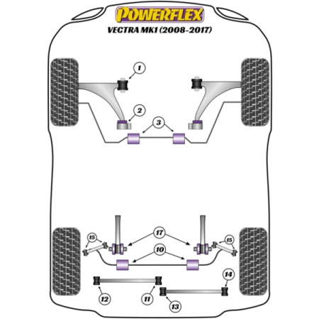 Powerflex Buchsen Querlenker vorne PU Buchse hinten für Chevrolet Vectra MK1 (2008-2017)