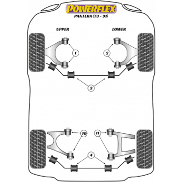 Powerflex Buchsen Querlenker hinten unten innen für De Tomaso Pantera (1971-1993)