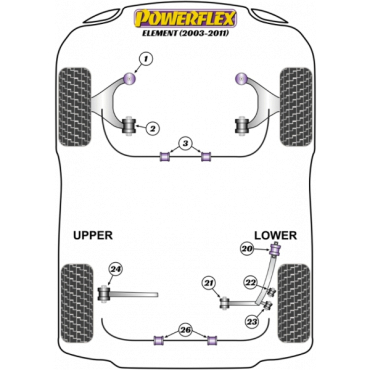 Powerflex Rear Lower Arm Inner Front Bush for Honda Element (2003-2011)