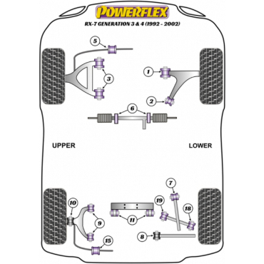 Powerflex Buchsen Querlenker oben innere/äußere Buchse für Mazda RX-7 Gen 3 - FD3S (1992-2002)