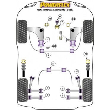 Powerflex Buchsen Getriebeaufnahme Einsatz (Diesel) für Mini Roadster R59 (2012-2015)