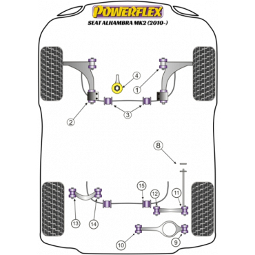 Powerflex Buchsen Achslenker Lager zur Karosserie für Seat Alhambra MK2 (2010-)