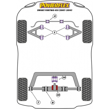 Powerflex Buchsen Fahrschemel zu Karosserie HA für Smart ForTwo 451 (2007-2014)