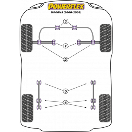 Powerflex Buchsen Querlenker zu Stabilisator für Suzuki Wagon R (2000-2008)