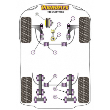 Preview: Powerflex Buchsen Wagenheberaufnahme für VW Caddy Mk3 Typ 2K (2004-06/2010)