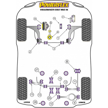 Preview: Powerflex Buchsen Wagenheberaufnahme für VW Golf MK5 1K (2003 - 2009)