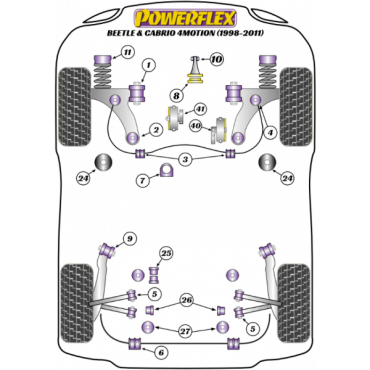 Powerflex Buchsen Fahrschemel zu Karosserie für VW Beetle & Cabrio 4Motion (1998-2011)