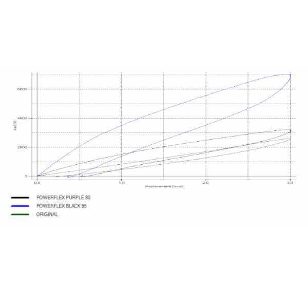 Powerflex Front Wishbone Rear Bush for Alfa Romeo Giulietta 940 (2010-) Black Series