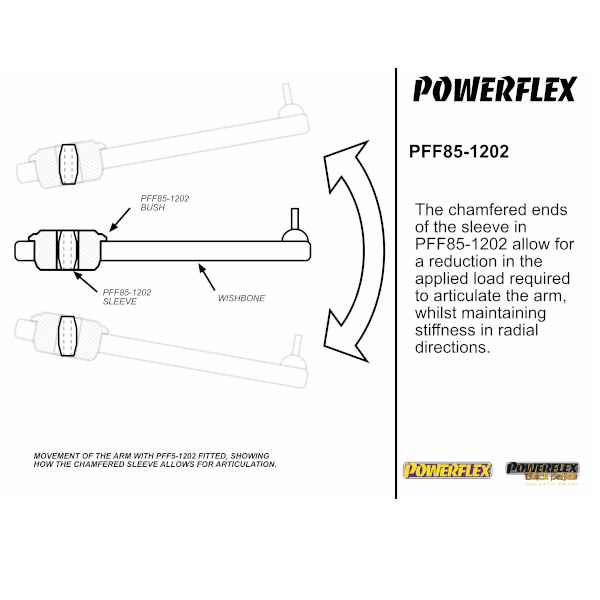 Powerflex Buchsen Querlenker hintere Buchse für VW Up! incl. GTI (2011-) Black Series