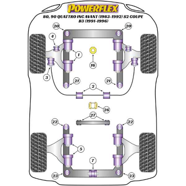 Powerflex Buchsen Audi 80-90 Avant Quattro, S2, RS2 (1992-1996)