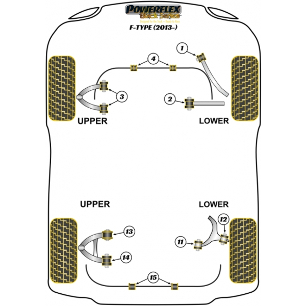 Powerflex Buchsen Black Series Jaguar (Daimler) F Type (2013-)