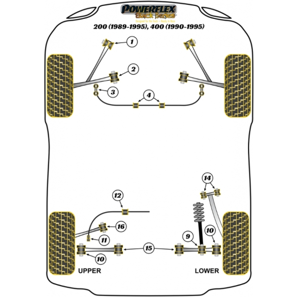 Powerflex Buchsen Black Series Rover 200 (1989-1998), 400 (1990-1998)
