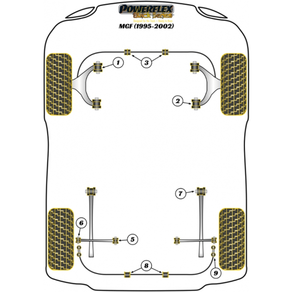 Powerflex bushes Black Series Rover MGF (1995-2002)