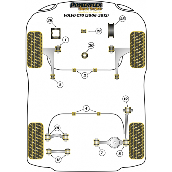 Powerflex Buchsen Black Series Volvo C70 (2006-2013)