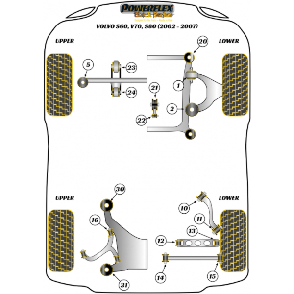 Powerflex Buchsen Black Series Volvo S60 (2001-2009), V70/S80 (1999-2007)