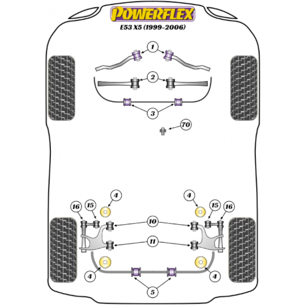 Powerflex Buchsen BMW E53 X5 (1999-2006)