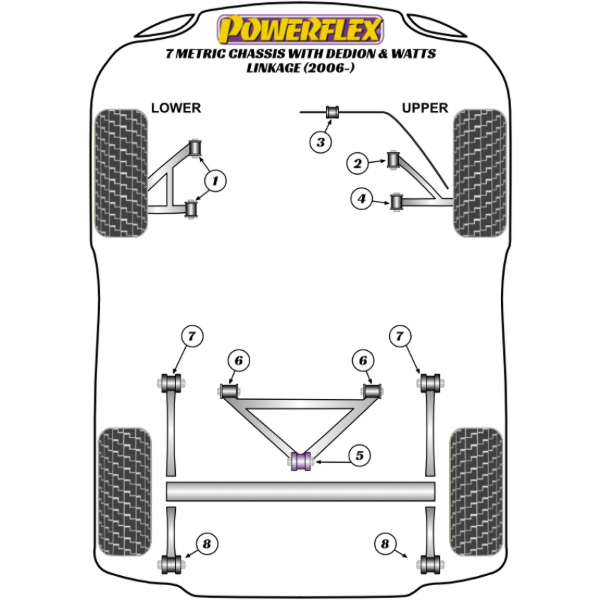 Powerflex Buchsen Caterham 7 Metrisches Fahrgestell DeDion & Watts Linkage (2006-)