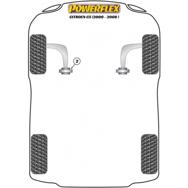 Powerflex Buchsen Citroen C5 (2000-2008)