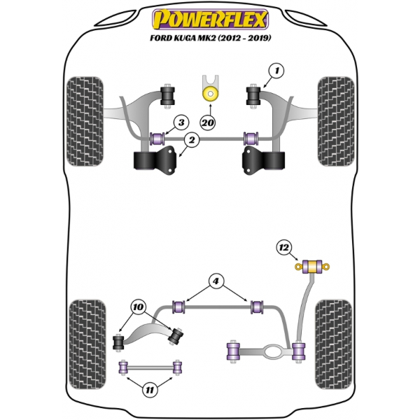 Powerflex Buchsen Ford Kuga MK2 (2012-2019)