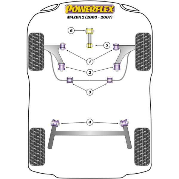 Powerflex Buchsen Mazda 2 (2003-2007)