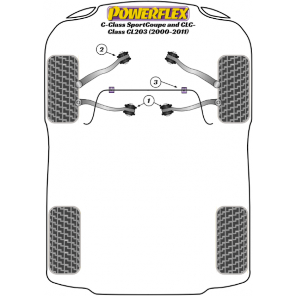Powerflex bushes Mercedes Benz C-Class SportCoupe and CLC-Class CL203 (2000-2011)