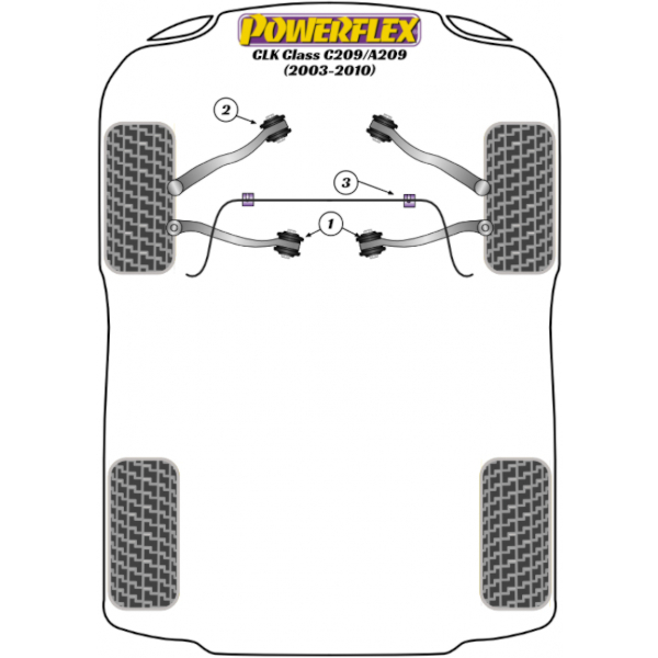 Powerflex Buchsen Mercedes Benz C209/A209 (2003-2010)