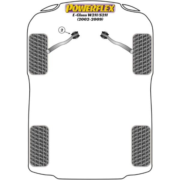 Powerflex Buchsen Mercedes Benz W211/S211 (2002-2009)