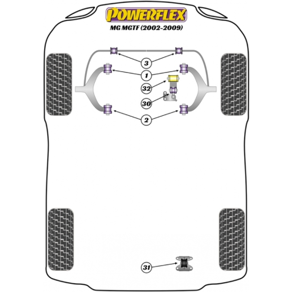Powerflex bushes MG MGTF (2002-2009)