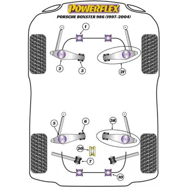 Powerflex Buchsen Porsche Boxster 986 (1997-2004)