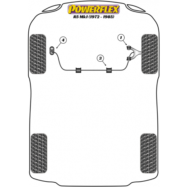 Powerflex Buchsen Renault 5 Mk1 (1972-1986)